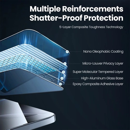 Nillkin Privacy Film For iPhone 16 Pro Max Plus Anti-Spy Glass Screen Protector - Picture 11 of 18