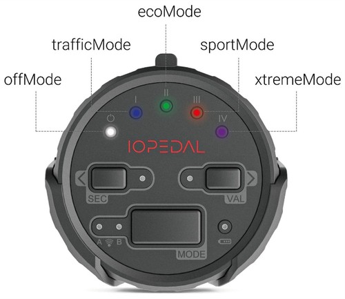 IOPEDAL Mercedes Clase S Lim (Tipo V223, R2S, a partir de 20) S350d 4-matic 286cv/210kW - Imagen 5 de 7