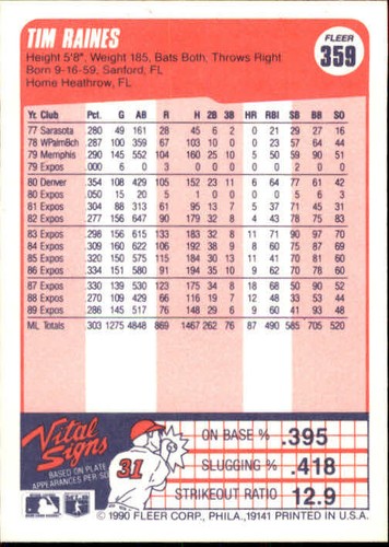 1990 Tim Raines Fleer Baseball Card #359 - Picture 2 of 2