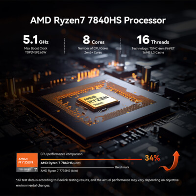 Beelink SER7 AMD Ryzen 7 7840HS Gaming Mini pc up to 65W 32G 1TB