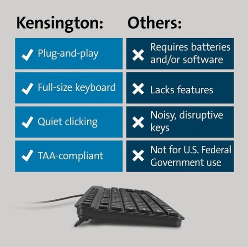 NEW Kensington Keyboard (K55113US) Full Size - Picture 4 of 4