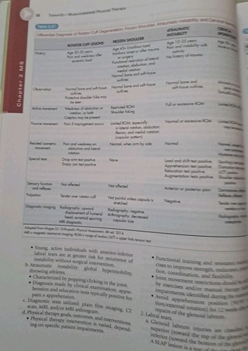 2024 National Physical Therapy Exam. Review/Study Guide 27th ed. NO ACCESS CODE - Picture 4 of 8