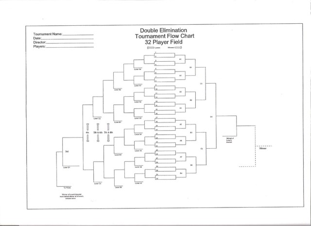 32 Team Double Elimination Bracket Printable