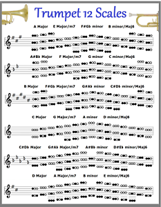 Trumpet Scales And Finger Chart