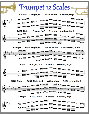 G Scale Trumpet Notes