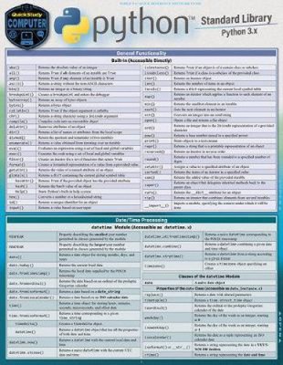 Python Standard Library: A Quickstudy Laminated Reference Guide by Berajah Jayne