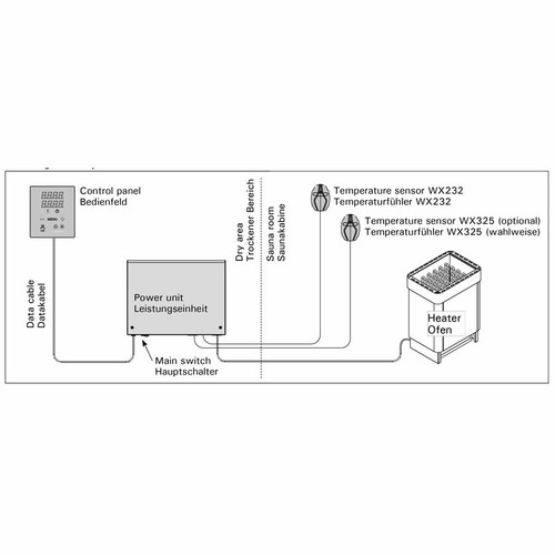 HARVIA Virta Saunaofen Standmodell 6,8 / 9 kW schwarz + Steuerung Xenio CX170 - Bild 8 von 8