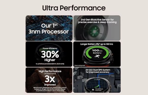 Samsung Galaxy Watch Ultra (2025) (LTE, 47mm) Samsung Garantie - Bild 5 von 7