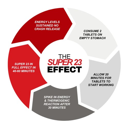 SUPER 23 Weight Loss Increase Metabolism Energy Reduce Bloating TWIN PACK 60DAYS - Picture 3 of 3