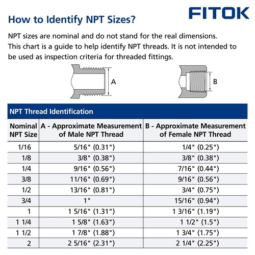 FITOK 316 SS 1/2 in Tube OD x 1/2 Female NPT Compression Tube Fitting Connector - Picture 2 of 2