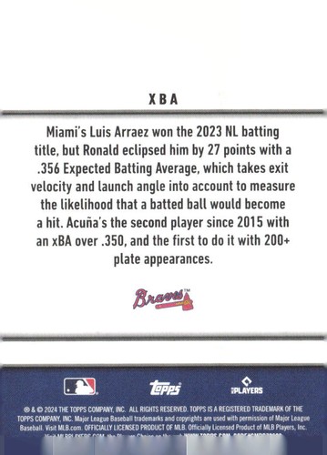 2024 Topps Series 2 Ronald Acuña Jr. #SS-22 Significant Statistics - Picture 2 of 2