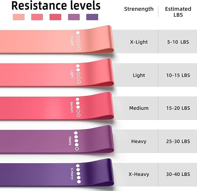 Yoga resistance band (latex) - purple