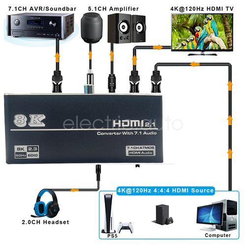 HDMI 2.1 Switch 8K 60Hz Audio Extractor Converter Splitter Switcher HDR10 - Picture 11 of 23