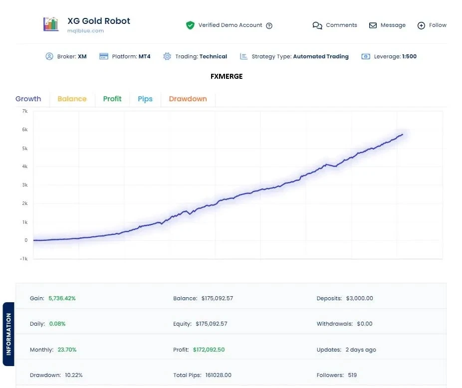 v9.0 XG Gold Robot EA MT5 Robot Metatrader Expert Advisor prop firm scalping bot - Image 4 of 4