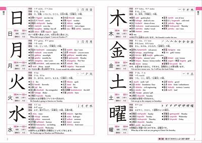Kanji Dictionary for foreigners learning Japanese 2500 Japan F/S