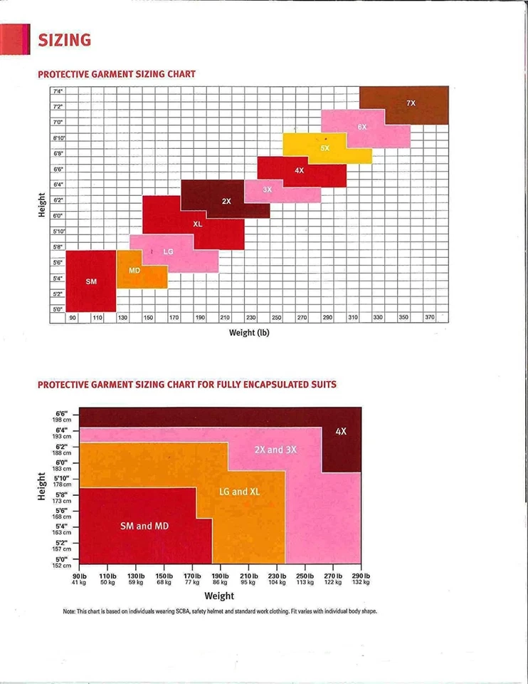 Hazmat Coverall Dupont UNISEX Tyvek TYCHEM PROSHIELD ISOCLEAN LAB COAT ☣️☢️👍 - Image 4 of 4