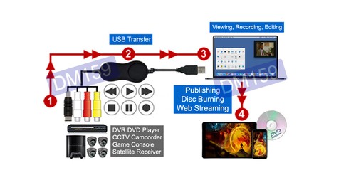 Premium Composite RCA S-Video To USB DVR Adapter For PC Mac - Afbeelding 3 van 6