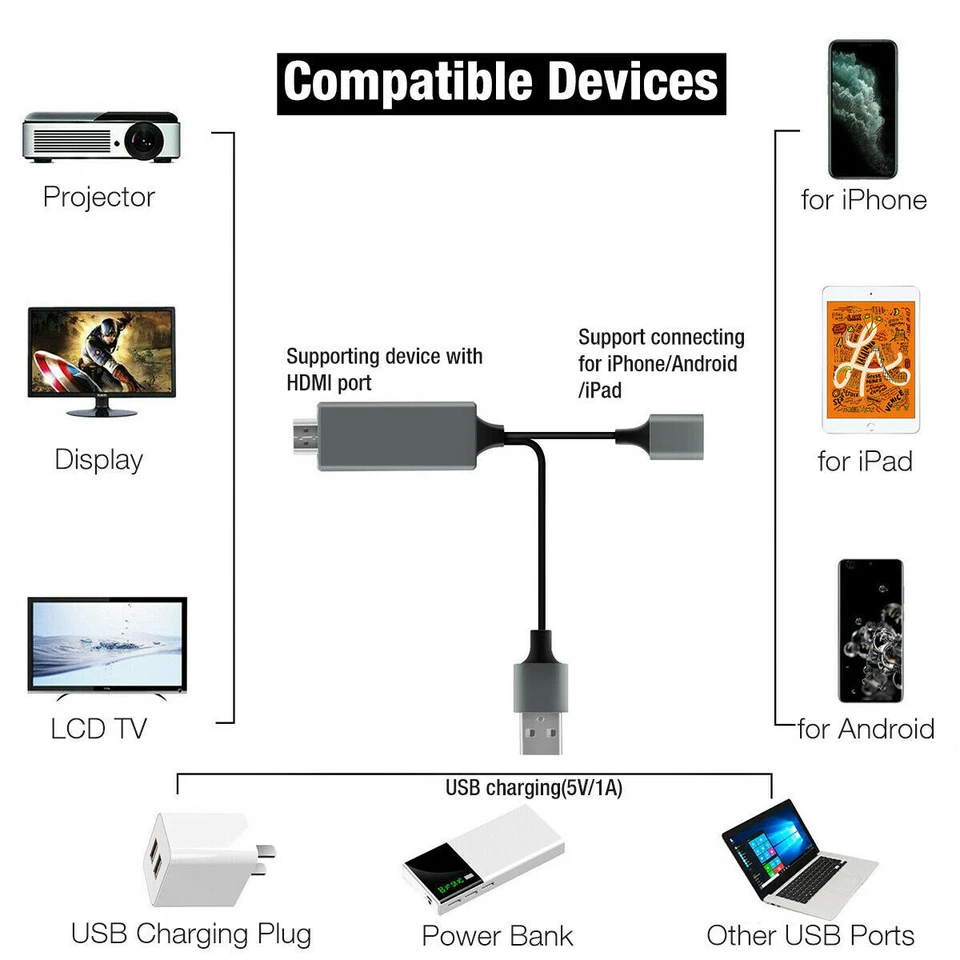 HDMI Cable 1080P Phone to TV HDTV AV Adapter Universal For iPhone Android Type C - Image 4 of 4