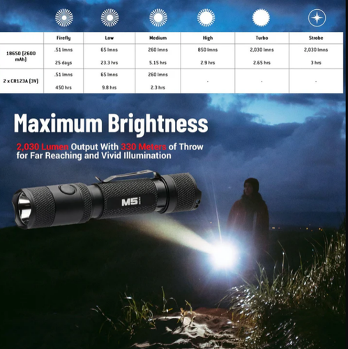 Linterna de alta potencia M5 Gen3 - 2.030 lúmenes EDC - Imagen 9 de 10
