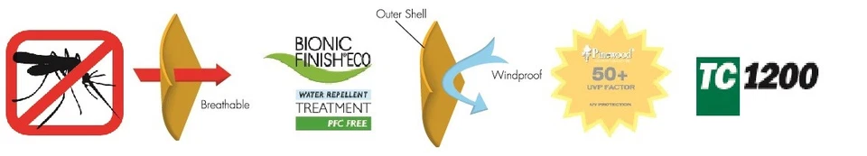 Pinewood 9085 Wildmark  Finnveden Allwetter Outdoorhose Jagd Outdoor Angel Hose  - Bild 4 von 4