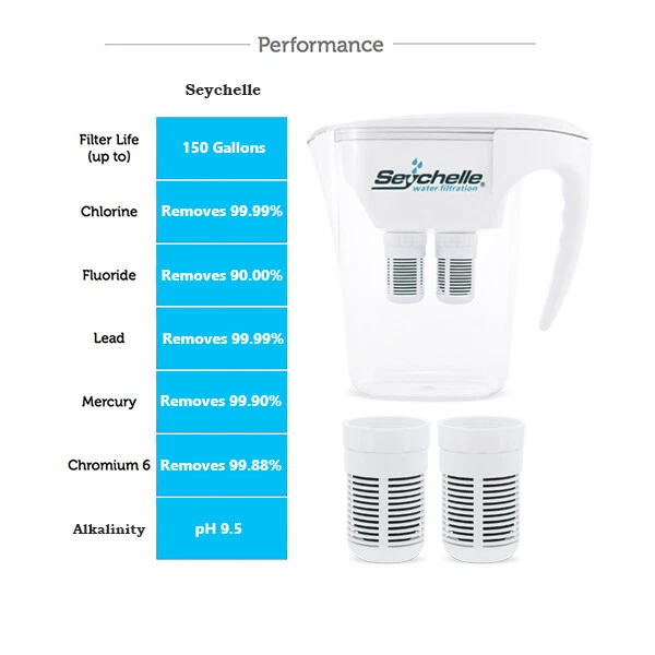 Seychelle pH2O Replacement Filters for pH Alkaline Water Pitcher Filter 2-PACK!! - Image 2 of 4