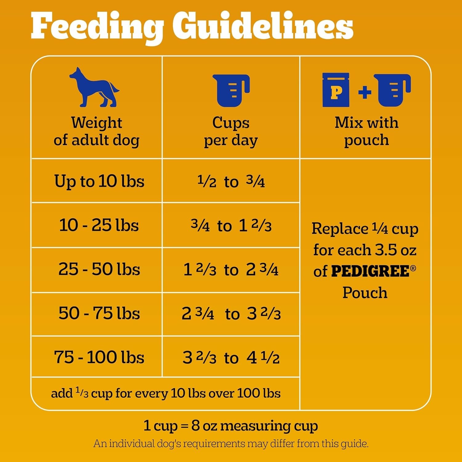 Pedigree High Protein Adult Dry Dog Food, Beef and Lamb Flavor, 18 lb. Bag