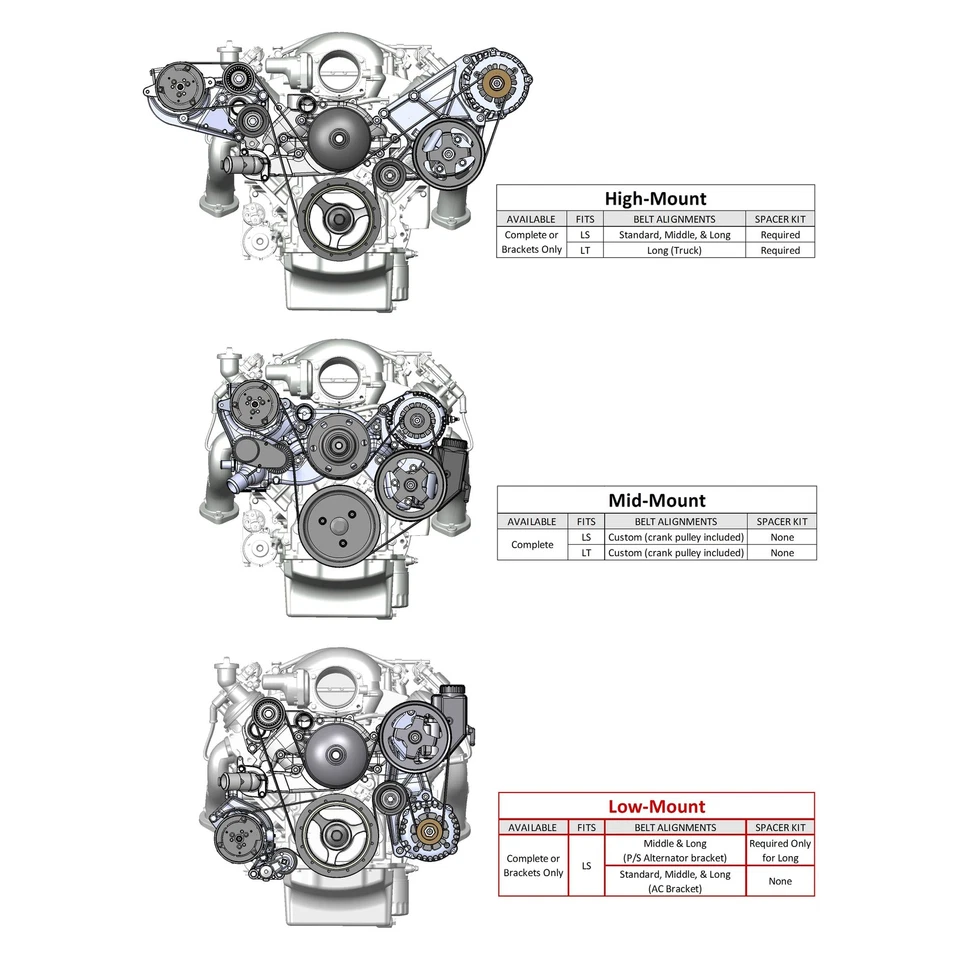 For Chevy Camaro 98-15 Driver's Side Low-Mount LS Drive System Alt, P/S w/o A/C Foto 4 de 4