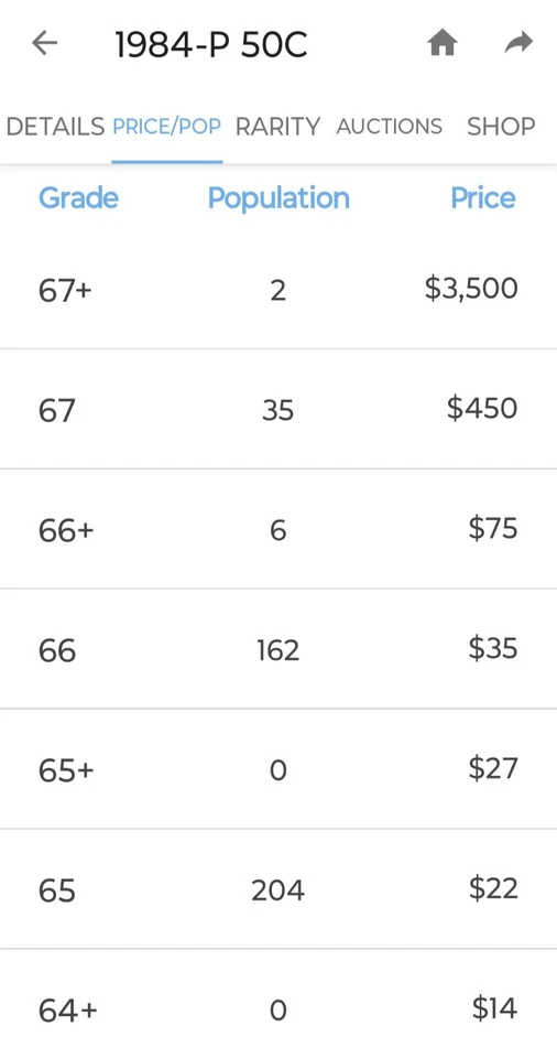 🔥RARE!!! 1984-P KENNEDY HALF-DOLLAR DDO-001 W/ DDR VARIETY - Image 3 of 4