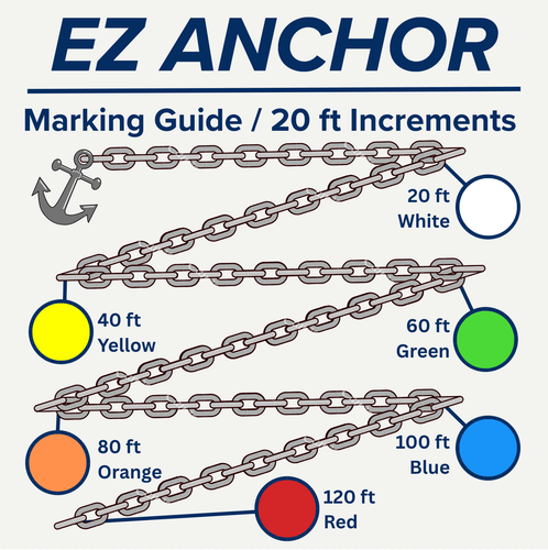 5‑Color Anchor Chain Marker Kit | Snap‑On Links + Legend | 1/4‑1/2" (7‑13 mm) - Picture 4 of 12