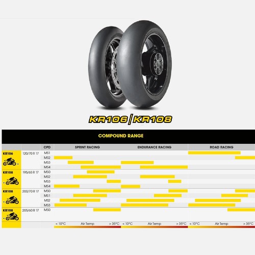 Race Slick Tyres Dunlop KR106/KR108 120/70 R17 MS3 & 190/55 R17 SSP MS1 KTM - Picture 5 of 6