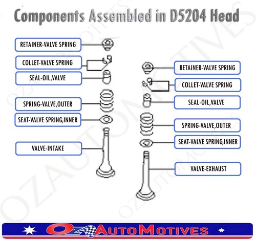 BRAND NEW D5204 SEMI ASSEMBLED CYLINDER HEAD + GASKET KIT FITS FOR VOLVO - Picture 7 of 8