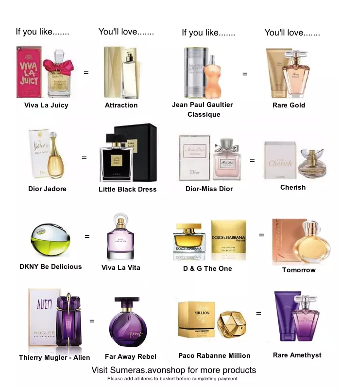 Discontinued avon perfume list clearance