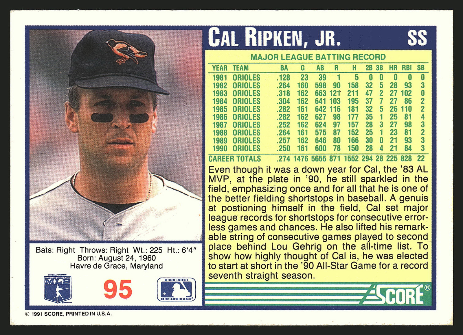 1991 Score Cal Ripken Jr. #95 UER | eBay