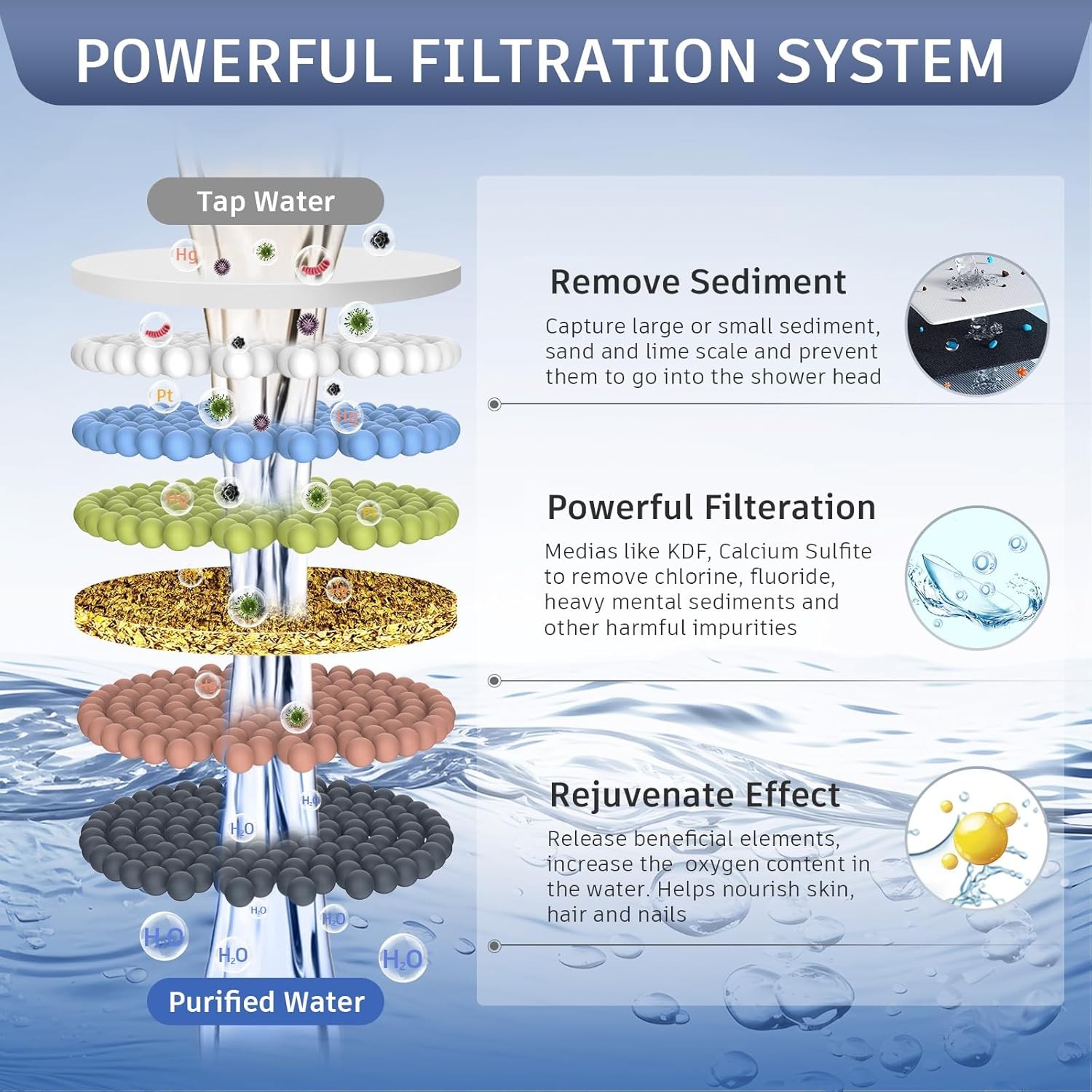 FEELSO Filtered Shower Head with LED Color Changing, 7 Modes High Chrome 