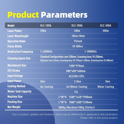 300W Puls geschlossene Plattform automatische Laserreinigungsmaschine Laser Rostentferner - Bild 8 von 9