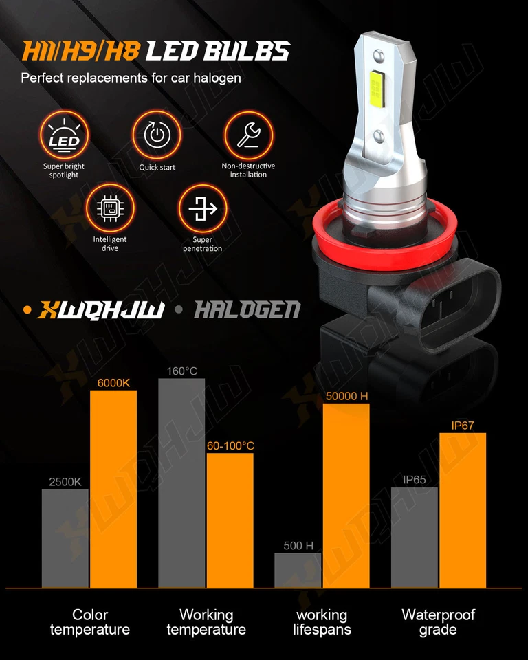 XWQHJW H11 LED Headlight Kit Low Beam Bulbs Super Bright 10000LM 6000K White A+ - Image 4 of 4