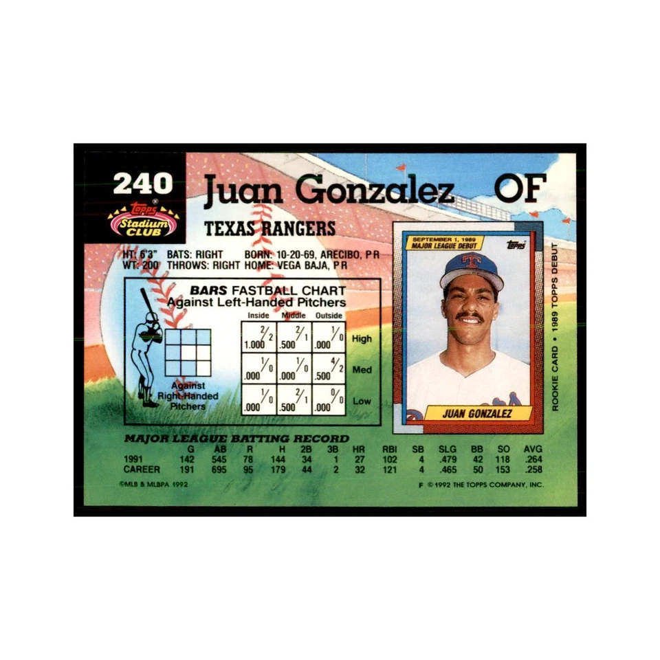 1992 Stadium Club Juan Gonzalez Baseball Cards #240 - Image 2 of 3