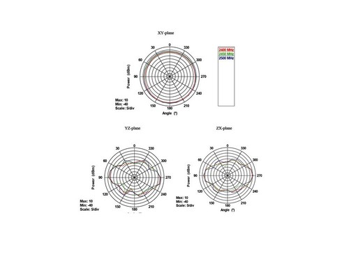 5x WLAN Antenne RP-SMA 802.11 ac/a/h/b/g/n 4 ~ 7 dBi omnidirektional Gelenk, Del