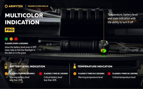 Lampe Frontale Armytek Wizard C2 PRO MAX LR Magnet USB 3870 Lumens - Imagen 12 de 23