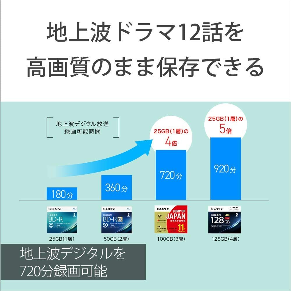 SONY - SONY BD-RE XL 100GB 11枚×2Set 11BNE3VZPS2 SONY BD-RE XL Blu-ray Disc 100GB 2x 11pcs 11BNE3VZPS2 For
