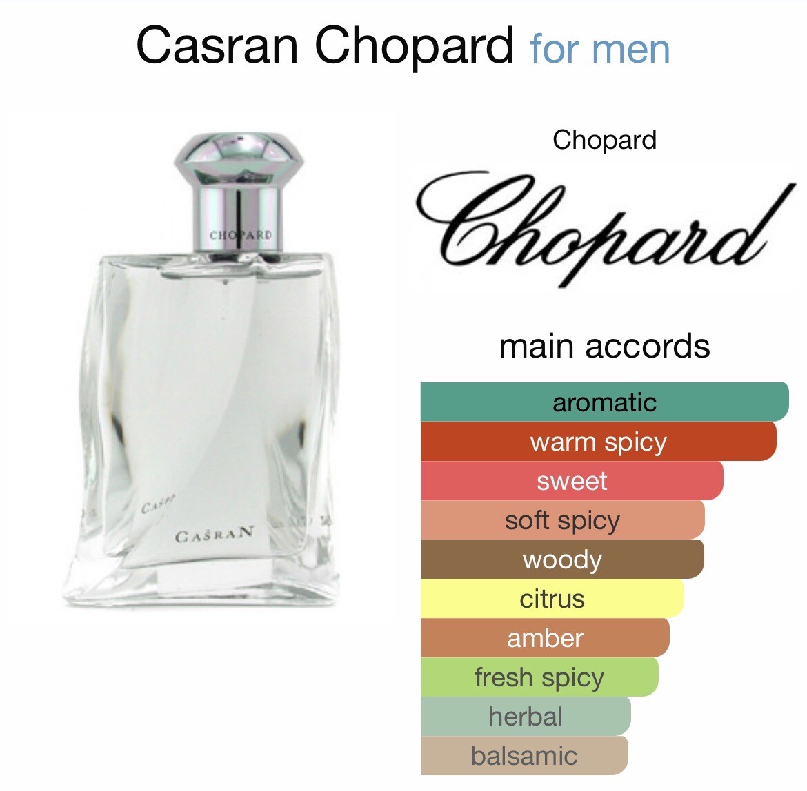 CASRAN By Chopard 4.2 oz 125 ml EDT Spray For Men RARE - NEW