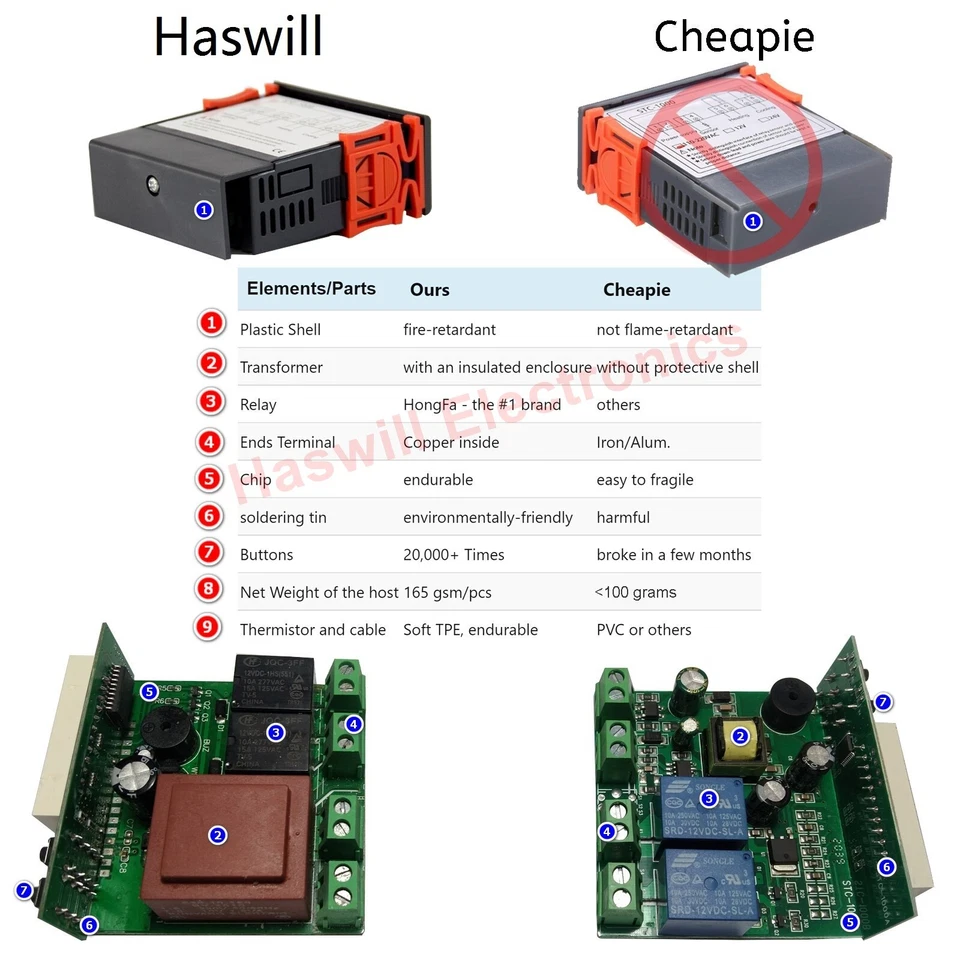 2 sets of STC8080H digital temperature Controller auto Cooling & defrosting - Image 4 of 4