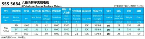 Inner Rotor Brushless Motor 36-V2 36mm RC Boat Car Airplane Toys Spare Parts - Picture 11 of 13