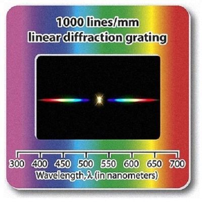 Pack of 10 Diffraction Grating Slides - Linear 1000 Lines/mm Holographic Physics