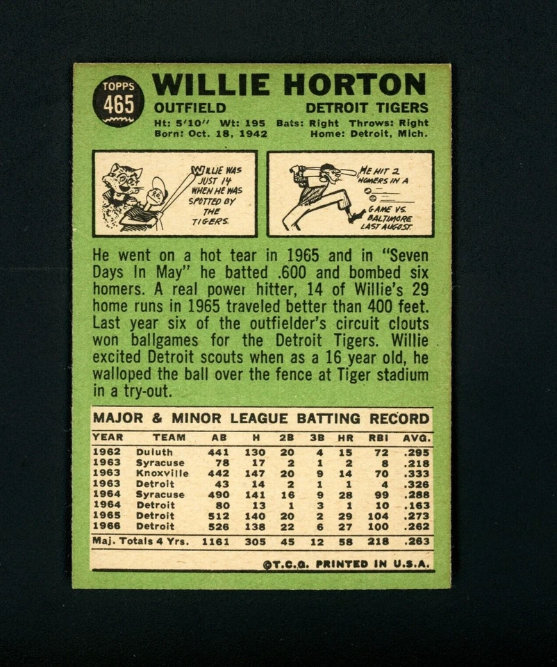 Willie Horton 1967 Topps - Detroit Tigers #165 NM-MT - Image 2 of 2