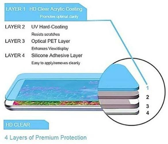 Premium HD Clear Screen Protector for Samsung Galaxy Tab 3 10.1 (2PC) - Image 3 of 4