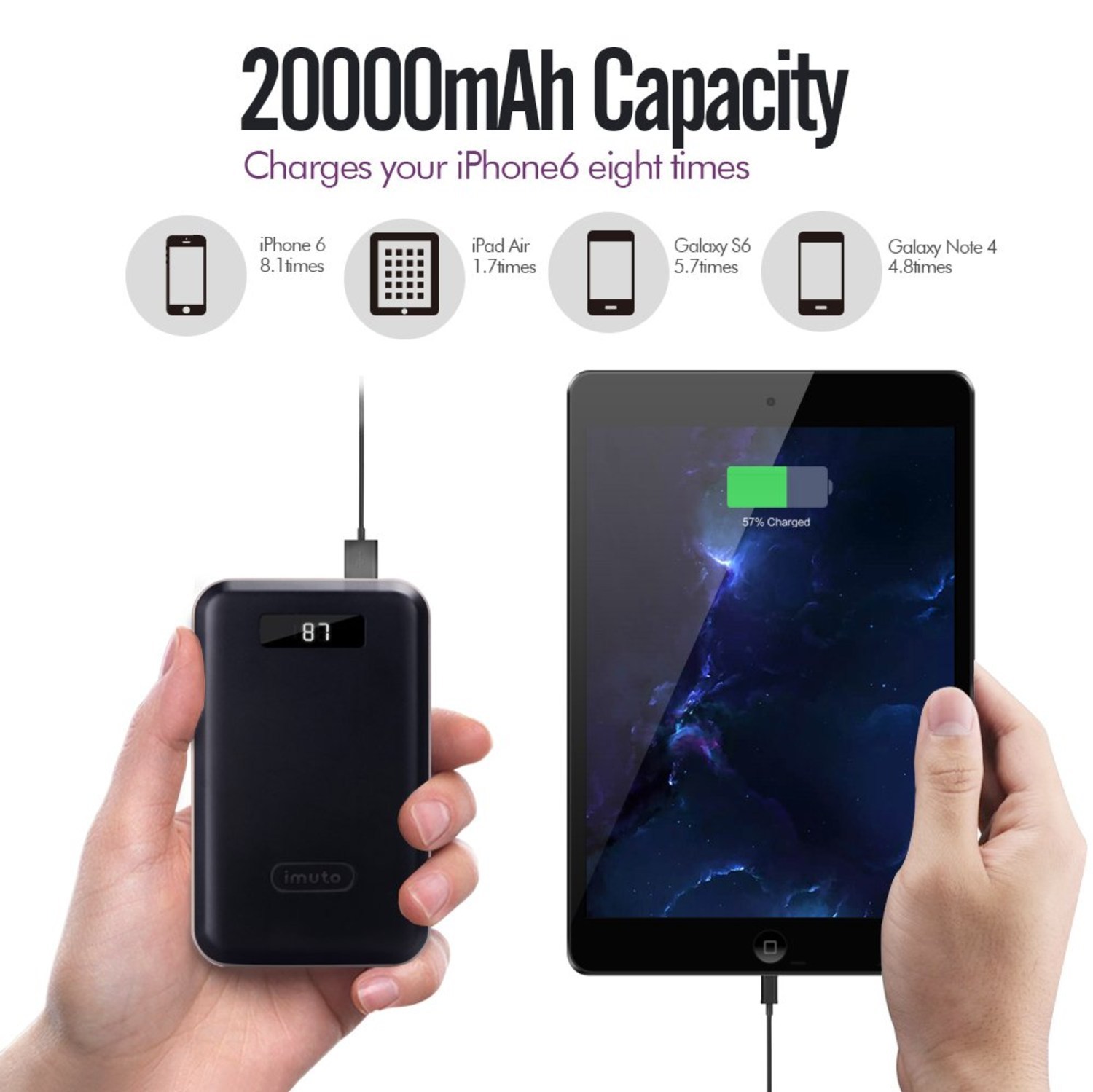 iMuto 20000mAh Compact External Battery Power Bank Portable Charger