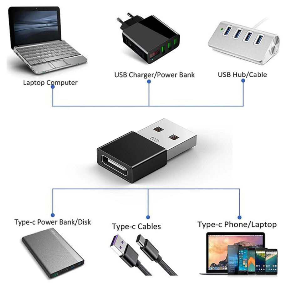 4 In 1 USB3.1 Tipi C Dönüştürücü USB C USB3.0 Için Hub Hub Splitter Adaptörü 3 U - Foto 5