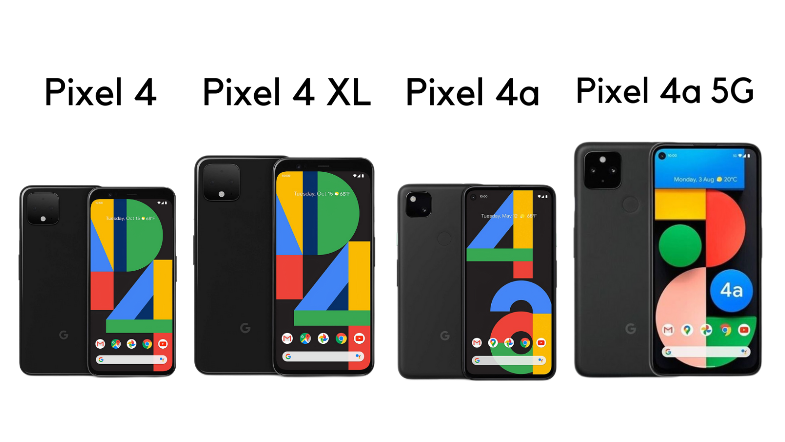 The Price of Google Pixel 4 – 4 XL – 4a 5G – 64GB – Unlocked/Verizon/T-Mobile/AT&T – Fair | Google Pixel Phone