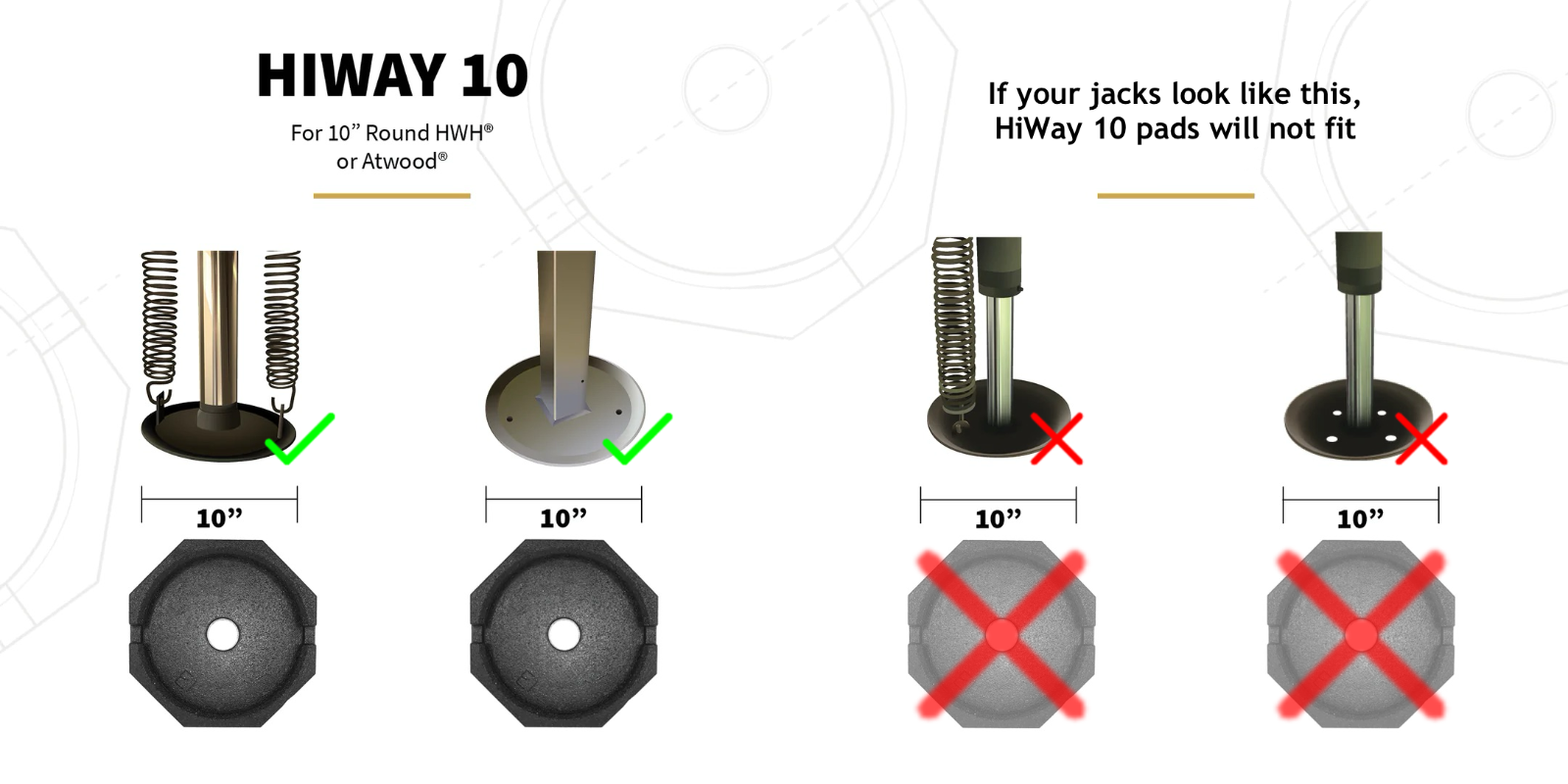 SnapPad HiWay Permanently Attached RV Jack Pad for HWH Jacks (10 inch 4